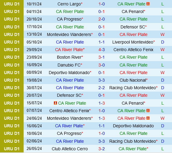 River Plate Montevideo vs Miramar Misiones: Kịch tính trụ hạng 4 Đối đầu giữa River Plate Montevideo và Miramar Misiones Cuộc chiến trụ hạng hấp dẫn